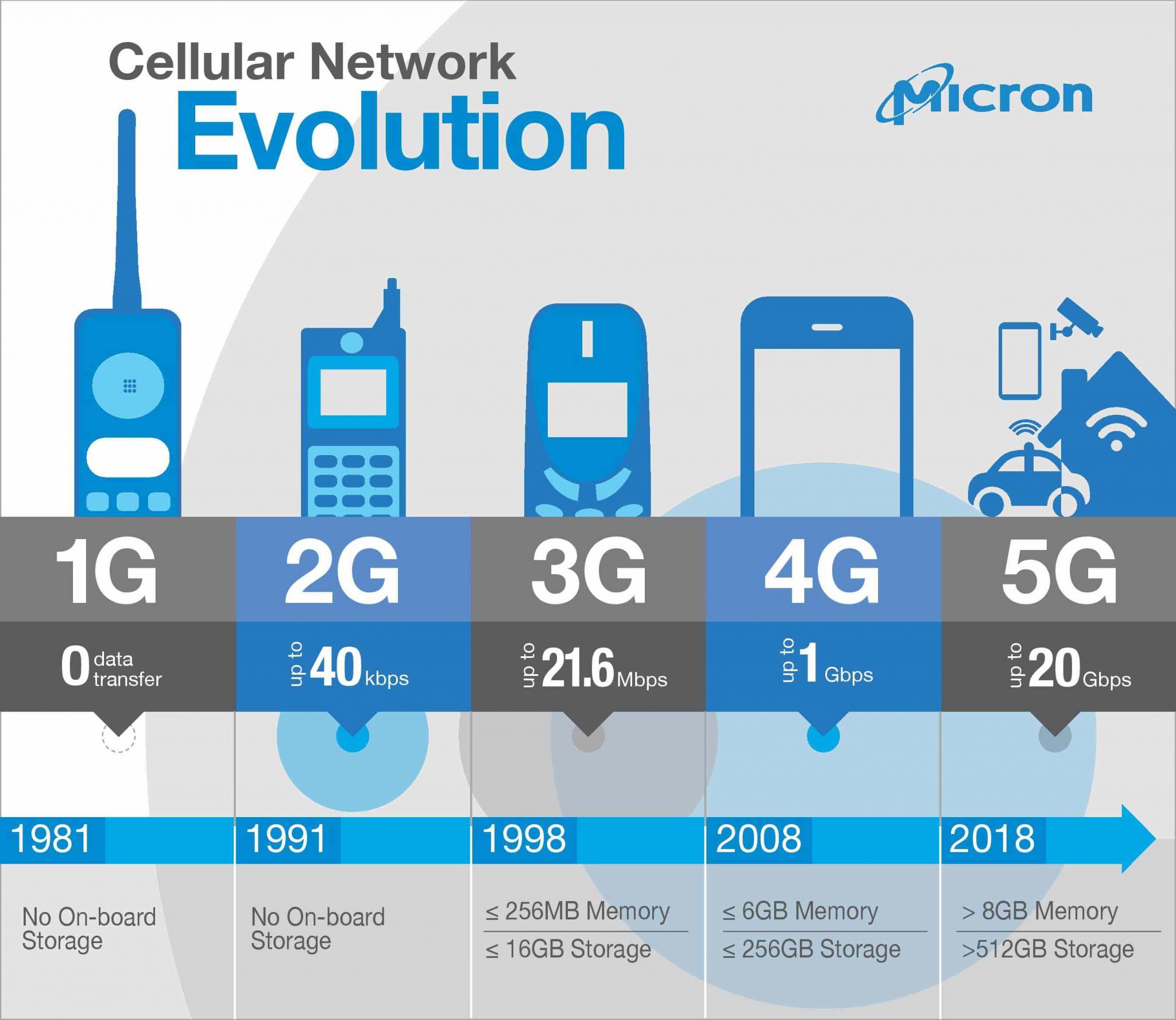 what-is-5g-and-what-differences-does-it-have-with-4g-5g