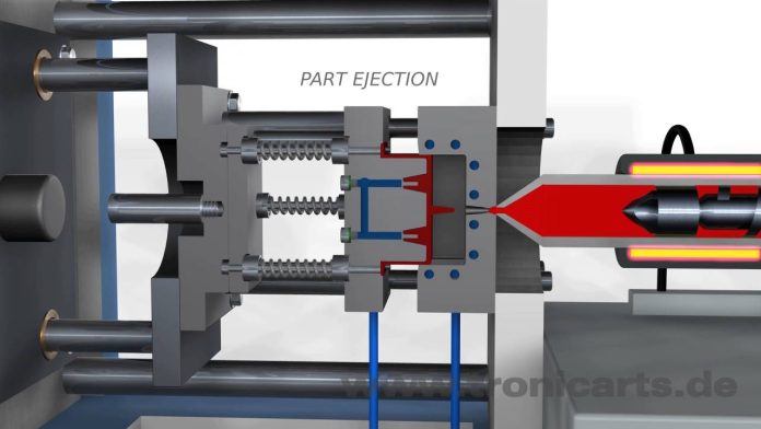 Injection Molding