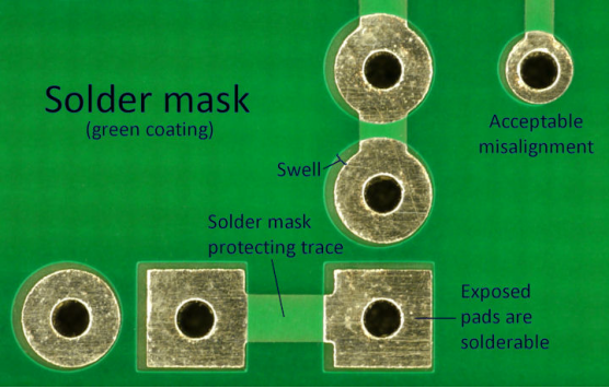 Solder Mask